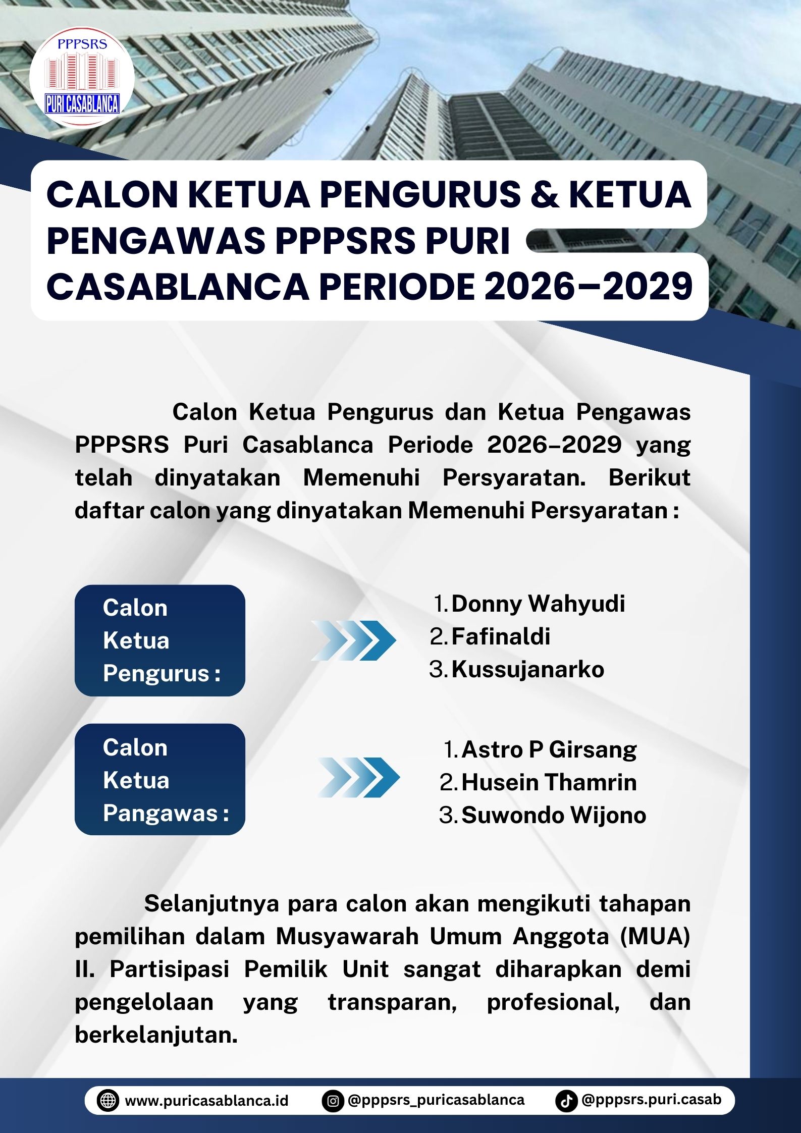 calon-ketua-pengurus-ketua-pengawas-pppsrs-puri-casablanca